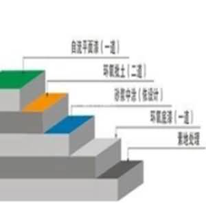 NPT環氧噴涂材料在地坪行業應用
