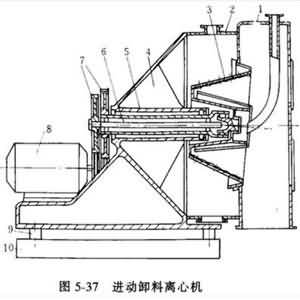 離心機修復方案