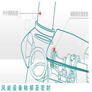NPT130導軌鋼帶粘接劑
